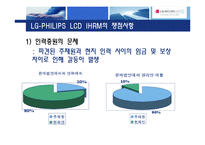 [인사관리] 국제화시대의 인적자원관리(LG-PHILIPS LCD)-16