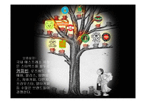 [광고론] 커피빈 광고기획서-4