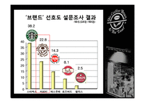 [광고론] 커피빈 광고기획서-17