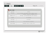 [기업윤리] p&g 아모레 퍼시픽 csr 기업사회적 책임-6