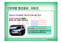 한미FTA 레포트-10