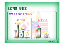 한미FTA 레포트-15