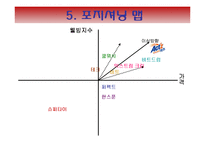 액츠 마케팅사례-6