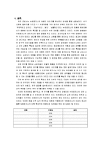 [마케팅] 화장품 뉴트로지나 브랜드 이미지 전략-8