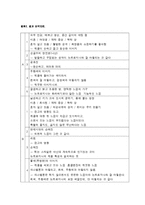 [마케팅] 화장품 뉴트로지나 브랜드 이미지 전략-10