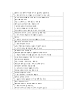 [마케팅] 화장품 뉴트로지나 브랜드 이미지 전략-12