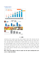 [국제 경영 사례] 월마트, 까르프의 실패와 테스코 홈플러스의 성공-11