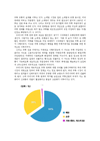 [유통관리] 하이트맥주 유통경로 분석-3