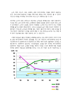 [유통관리] 하이트맥주 유통경로 분석-4