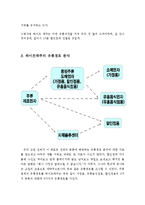 [유통관리] 하이트맥주 유통경로 분석-5