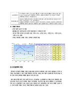 [패션마케팅] 브랜드 런칭(Brand Lunching)-6