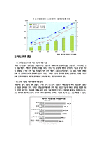 [패션마케팅] 브랜드 런칭(Brand Lunching)-7