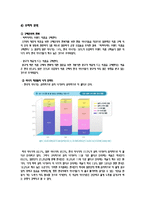 [패션마케팅] 브랜드 런칭(Brand Lunching)-8