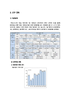 [패션마케팅] 브랜드 런칭(Brand Lunching)-10