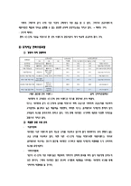 [패션마케팅] 브랜드 런칭(Brand Lunching)-11