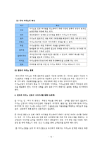 [관광개발론] 카지노 산업-12