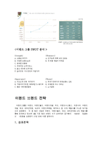 이랜드 그룹의 재정적 성과와 그에 대한 평가-3