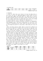 [마케팅전략] P&G 위스퍼와 팬틴-8