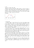 [마케팅전략] P&G 위스퍼와 팬틴-18