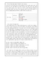 [항공 서비스 경영론] 항공사 서비스 품질(SERVQUAL)-4