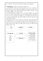 [항공 서비스 경영론] 항공사 서비스 품질(SERVQUAL)-8