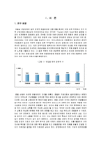[회계학] 조선호텔과 신라호텔 재무비율 분석-2