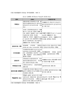 [회계학] 조선호텔과 신라호텔 재무비율 분석-7