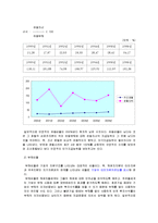 [회계학] 조선호텔과 신라호텔 재무비율 분석-11
