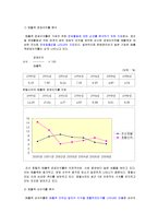 [회계학] 조선호텔과 신라호텔 재무비율 분석-13