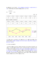 [회계학] 조선호텔과 신라호텔 재무비율 분석-14