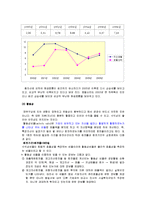[회계학] 조선호텔과 신라호텔 재무비율 분석-17