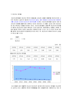 [회계학] 조선호텔과 신라호텔 재무비율 분석-18