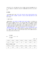 [회계학] 조선호텔과 신라호텔 재무비율 분석-19