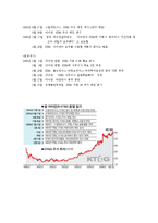 [재무관리] 칼아이칸의 k&g 경영권 위협-5
