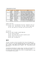 [재무관리] 칼아이칸의 k&g 경영권 위협-6