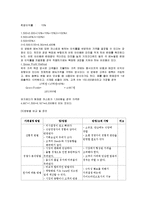 [관광호텔경영] 식품 메뉴관리-17