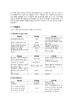 [관광호텔경영] 식품 메뉴관리-19