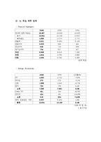 [경영학] 제일기획의 창조경영-5