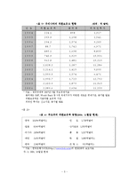 [경제학] 외환위기 이후 우리나라의 외국환평형기금채권(외평채) 현황과 운용상의 문제점-7