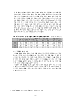 [경제학] 외환위기 이후 우리나라의 외국환평형기금채권(외평채) 현황과 운용상의 문제점-9