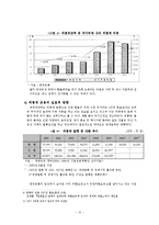 [경제학] 외환위기 이후 우리나라의 외국환평형기금채권(외평채) 현황과 운용상의 문제점-12