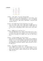 [경영] 삼성 분석-3