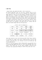 [운영관리] 델 SCM 공급망관리(Supply Chain Management) 사례-5