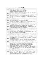 [운영관리] 델 SCM 공급망관리(Supply Chain Management) 사례-6