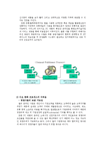 [운영관리] 델 SCM 공급망관리(Supply Chain Management) 사례-12