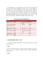 [기업윤리] 기업들의 윤리헌장 제정을 통한 윤리경영의 실천과 효과성에 대하여-18