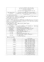 [서비스마케팅] 멀티플렉스 CGV VS 롯데시네마 서비스분석-3