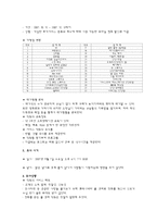 [서비스마케팅] 멀티플렉스 CGV VS 롯데시네마 서비스분석-9