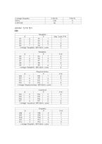 [서비스마케팅] 멀티플렉스 CGV VS 롯데시네마 서비스분석-13