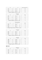 [서비스마케팅] 멀티플렉스 CGV VS 롯데시네마 서비스분석-18